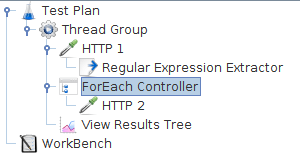 图 7 - ForEach 控制器示例
